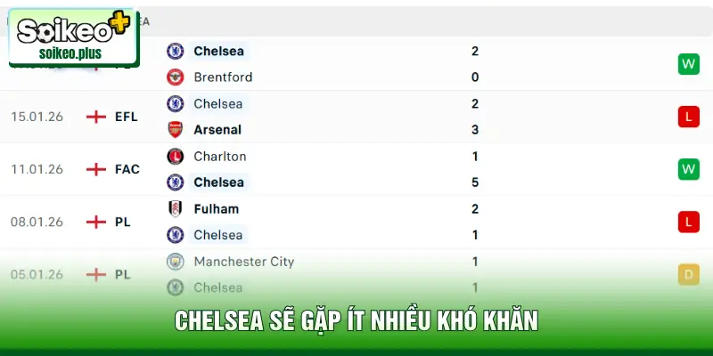 Chelsea sẽ gặp ít nhiều khó khăn