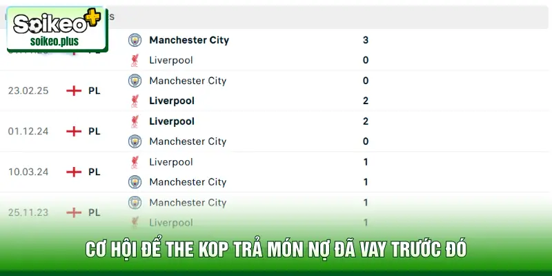 Cơ hội để The Kop trả món nợ đã vay trước đó