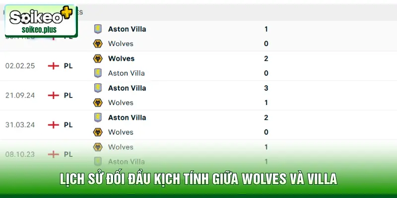 Lịch sử đối đầu kịch tính giữa Wolves và Villa