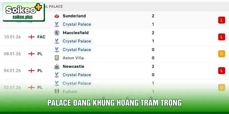 Palace đang khủng hoảng trầm trọng