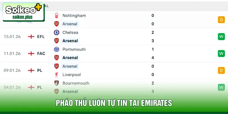 Pháo thủ luôn tự tin tại Emirates