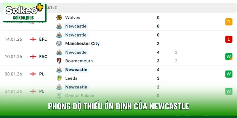 Phong độ thiếu ổn định của Newcastle